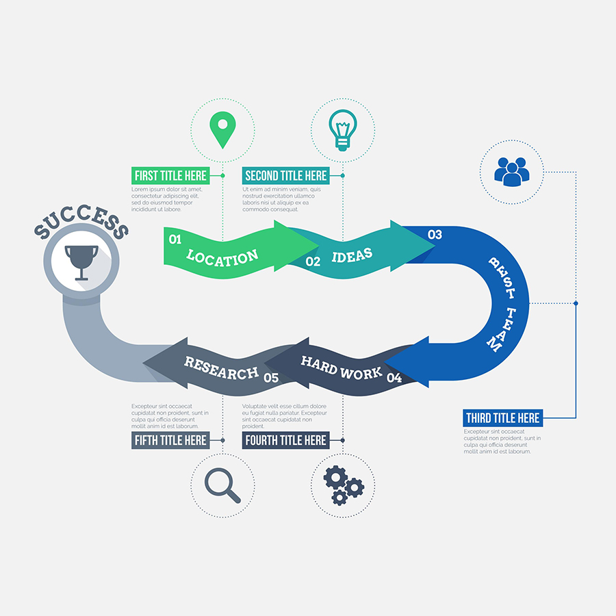Roadmap Development